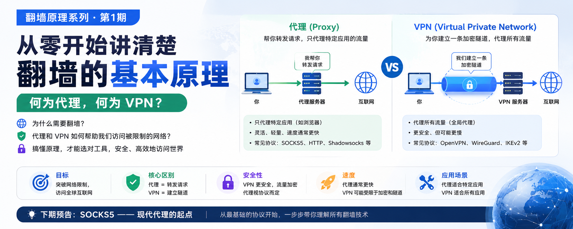 代理和 VPN 概览