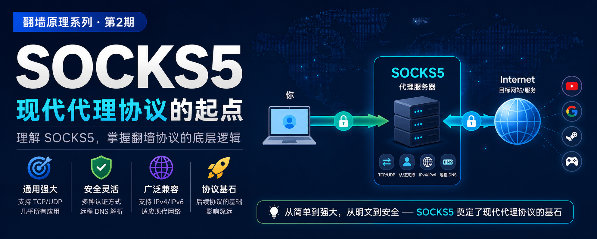 SOCKS5 现代代理协议的起点